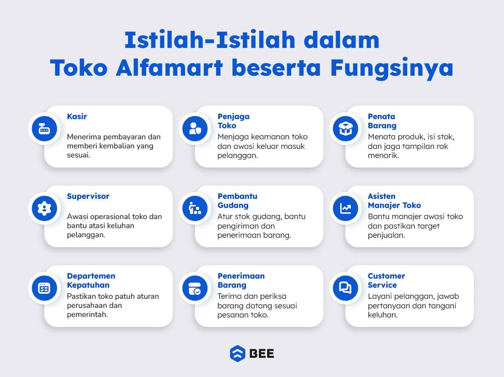 Istilah Istilah Kasir