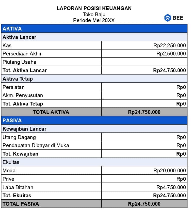 Laporan Posisi Keuangan Toko