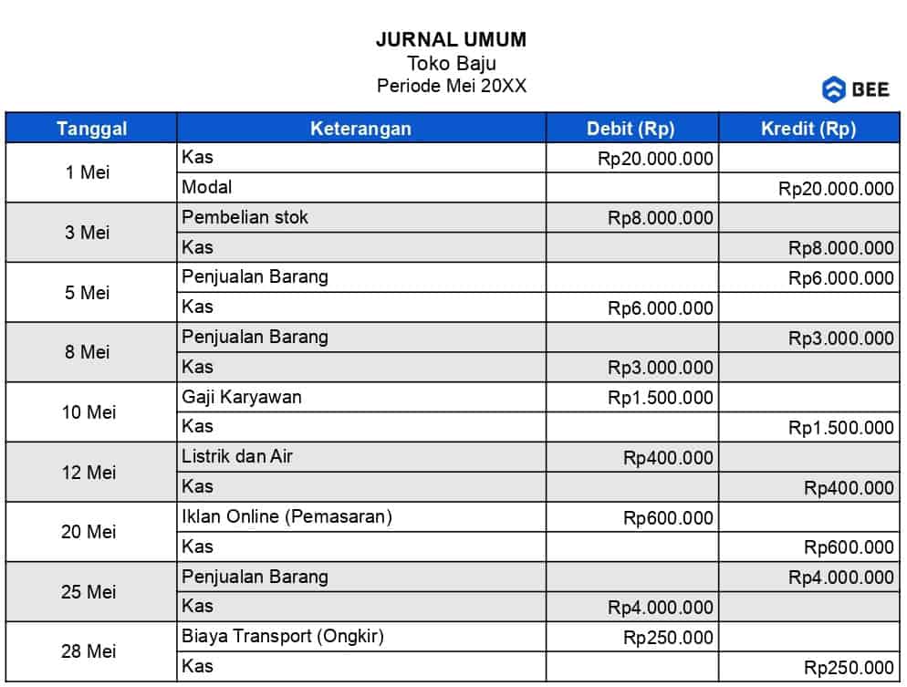 Mencatat Transaksi Toko Di Jurnal Umum