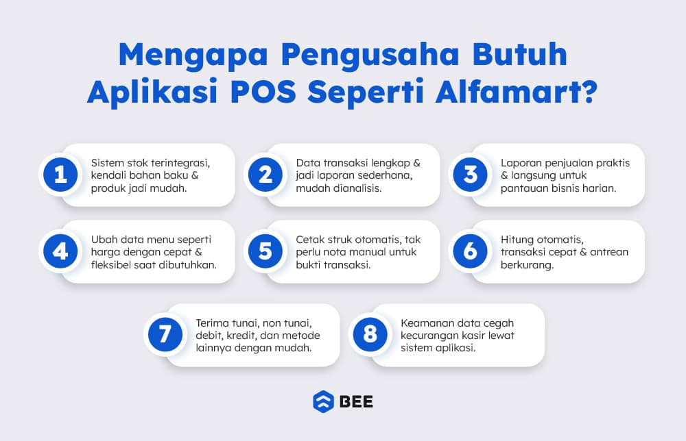 Mengapa Pengusaha Butuh Aplikasi Pos Seperti Alfamart