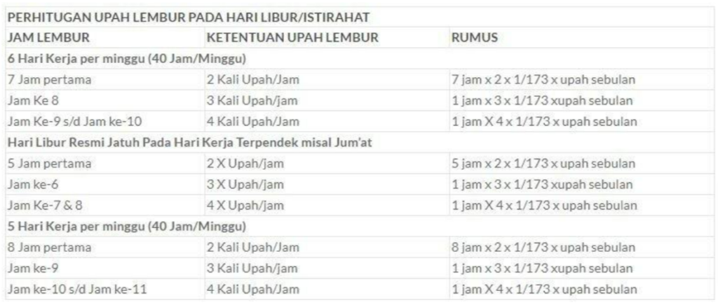 Cara Mudah Hitungan Lembur Per Jam Sesuai Aturan Undang