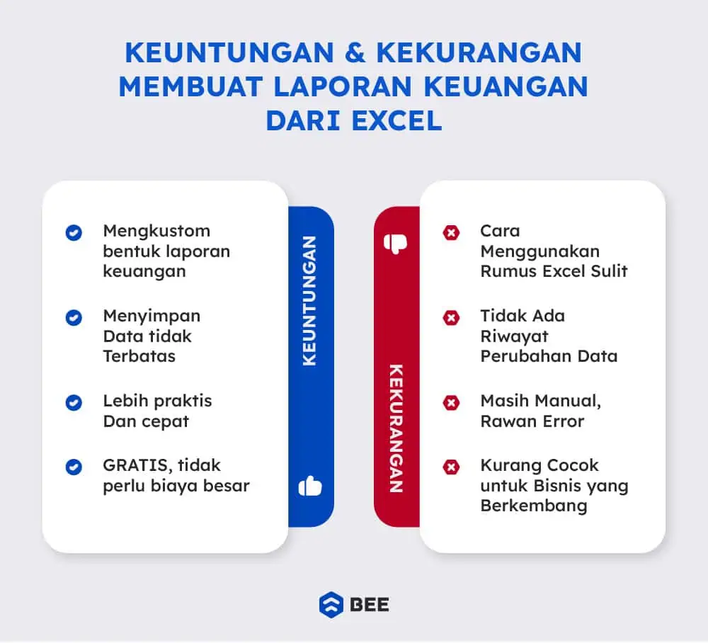 Keutungan Dan Kekurangan Membuat Laporan Keuangan Dengan Excel