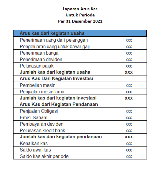 tabel cashflow