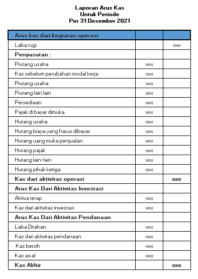 tabel cashflow