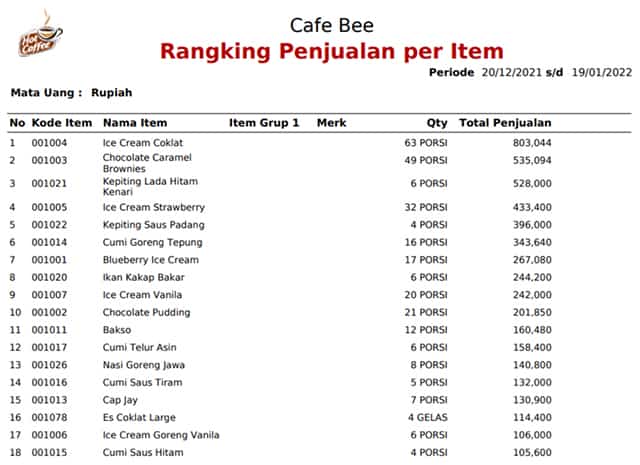 01 Laporan Ranking Penjualan Per Item Usaha Cafe