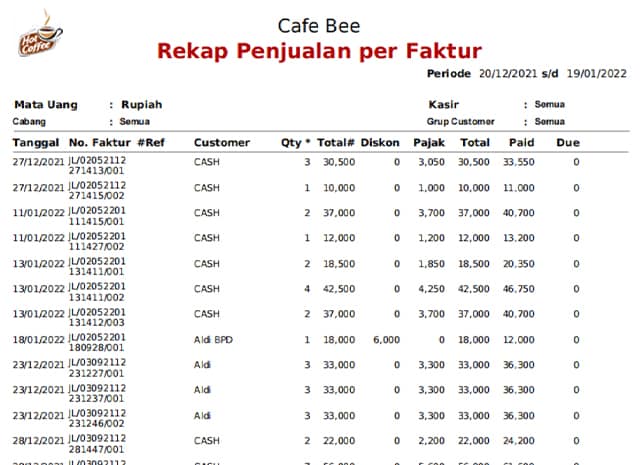 02 Laporan Rekap Penjualan Per Faktur Usaha Cafe