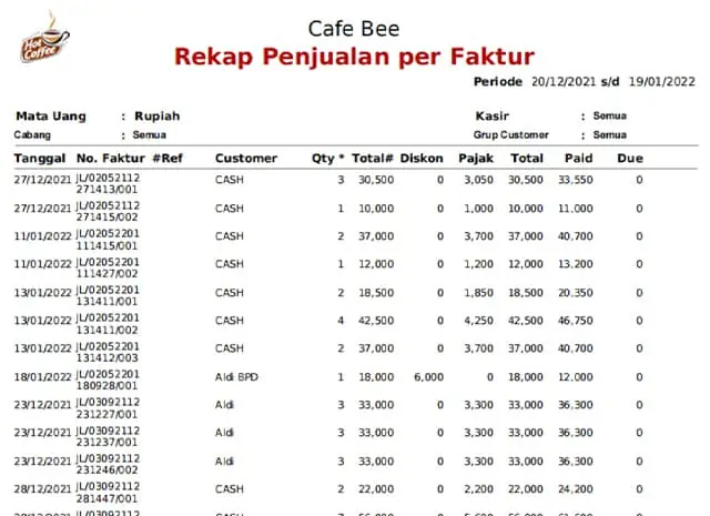 02 Laporan Rekap Penjualan Per Faktur Usaha Cafe