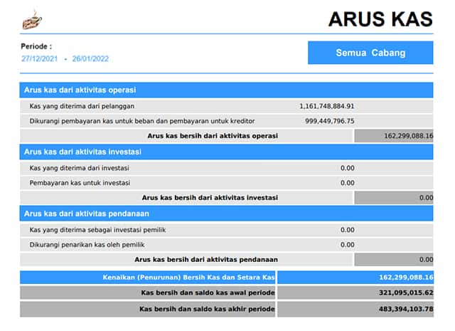 07 Laporan Arus Kas Usaha Cafe Usaha Cafe