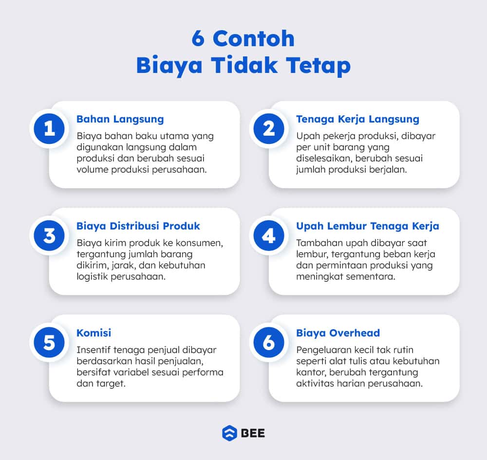 Contoh Biaya Tetap
