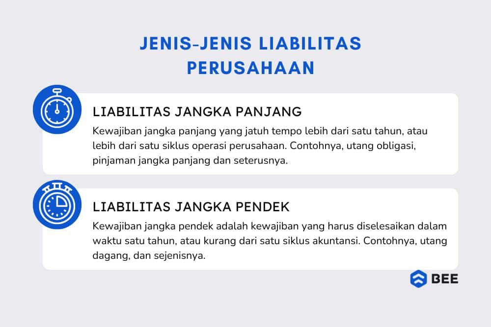 Jenis Jenis Liabilitas