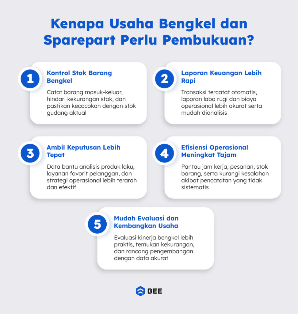 Kenapa Usaha Bengkel Dan Sparepart Perlu Pembukuan
