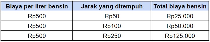 Tabel Perhitungan Variabel