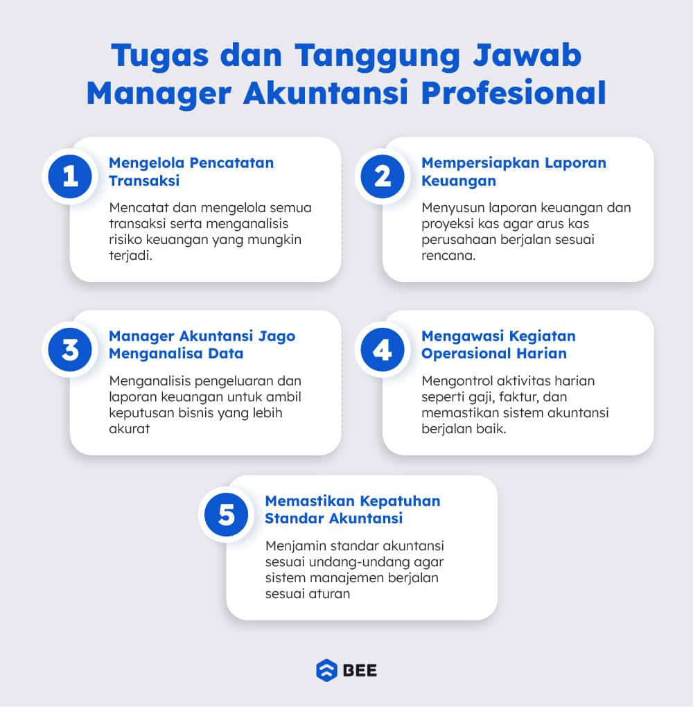 Tugas Manager Akuntansi