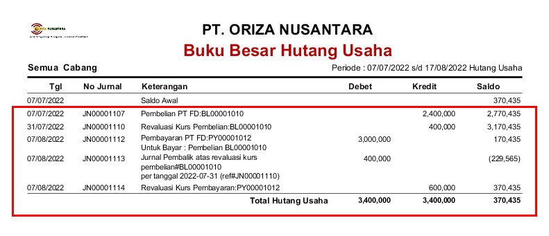 Laporan Keuangan Perusahaan Dagang