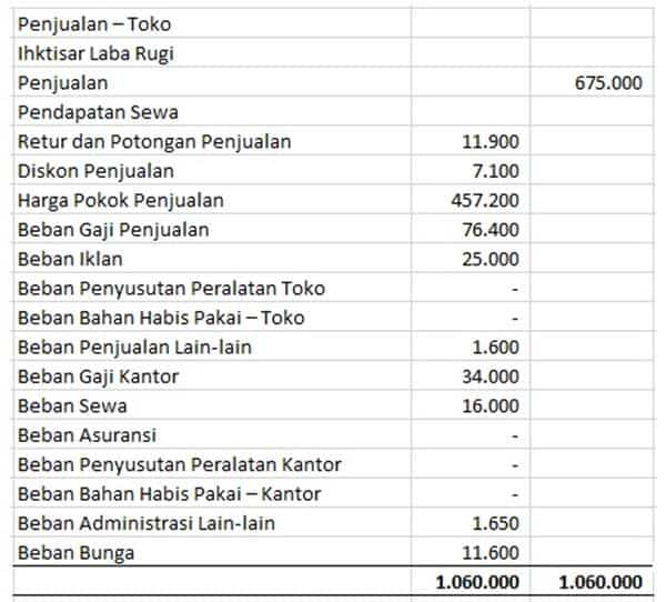 Beban Di Laporan Neraca