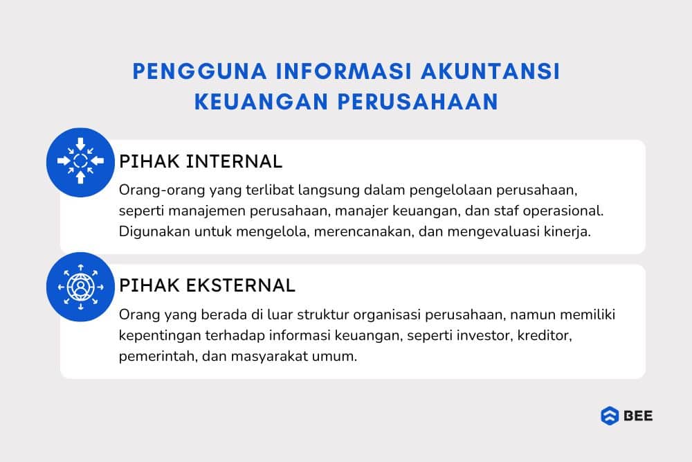 Pengguna Informasi Akuntansi