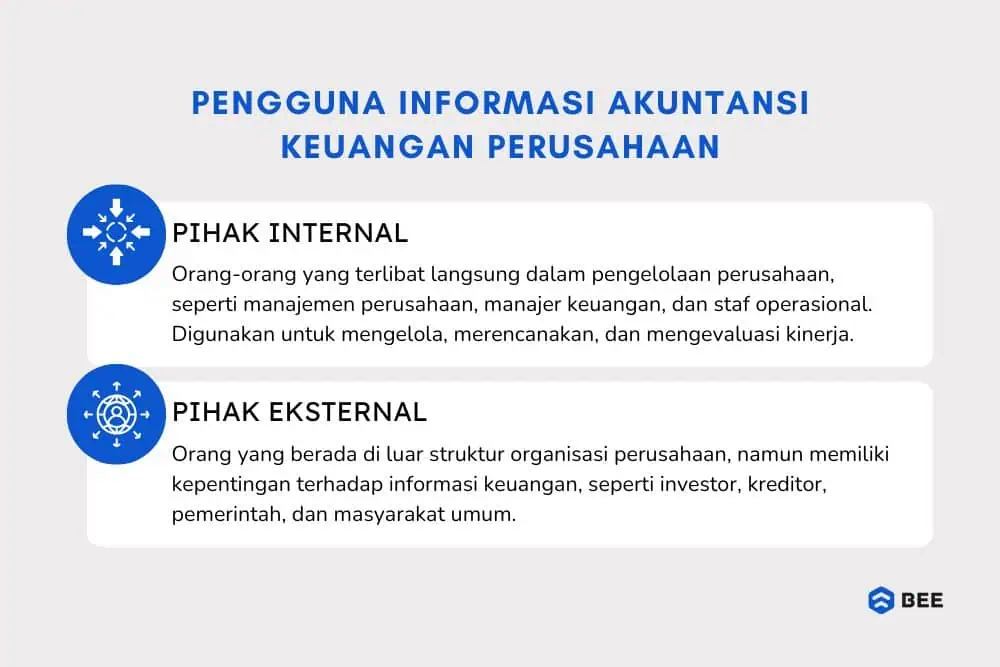 Pengguna Informasi Akuntansi
