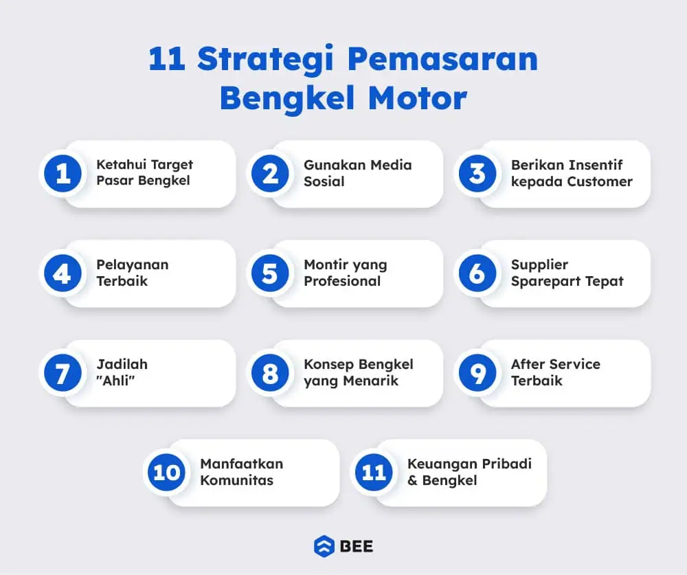 Strategi Pemasaran Bisnis Bengkel Motor