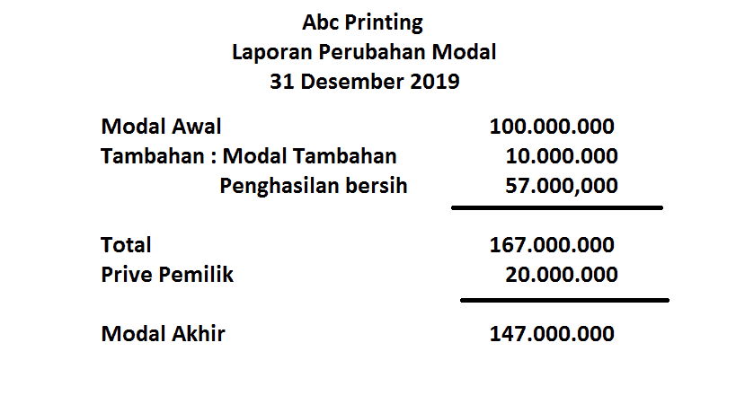 Laporan Perubahn Modal Pt Abc Printing