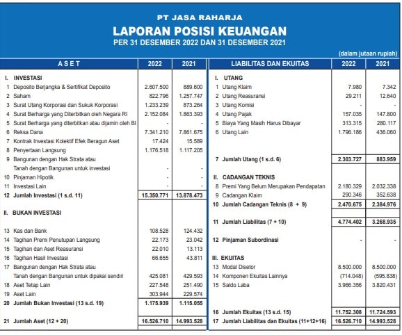 Cara Membuat Laporan Posisi Keuangan dan Contohnya!