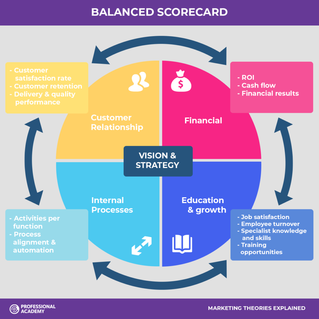 Balanced Scorecard Adalah