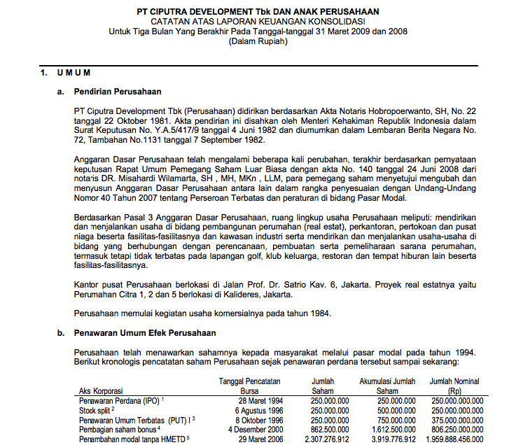 Contoh Catatan Atas Laporan Keuangan Ciputra