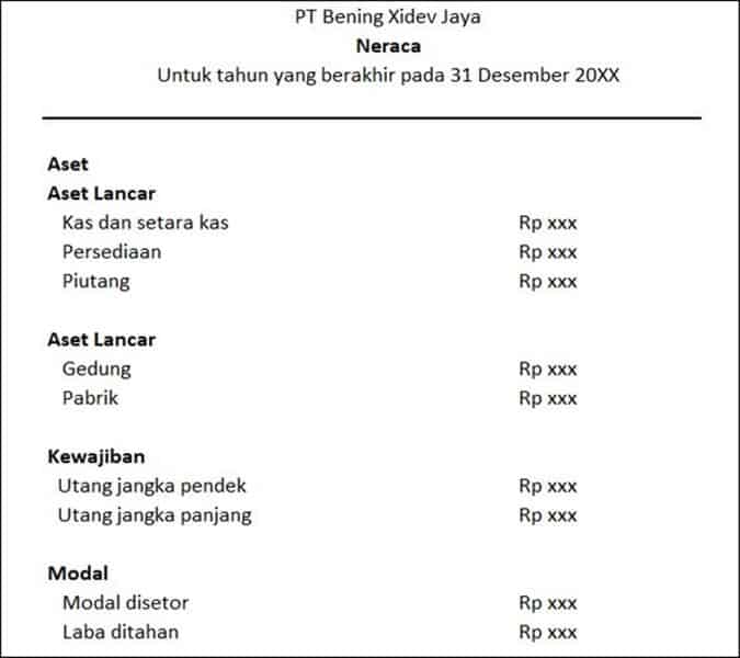 Contoh Laporan Aset Dan Kewajiban