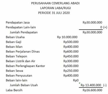 Contoh Laporan Laba Bersih Untuk Usaha Jasa