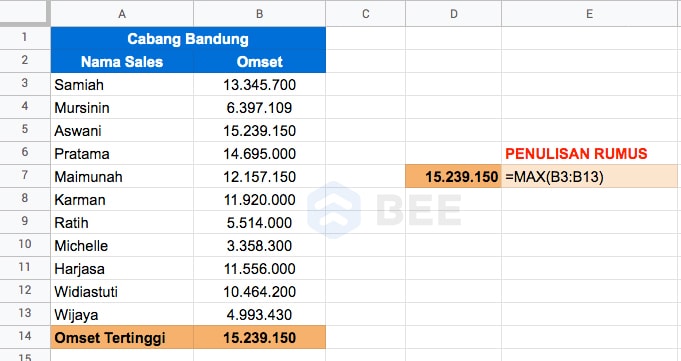 Fungsi MAX Di Google Spreadsheet