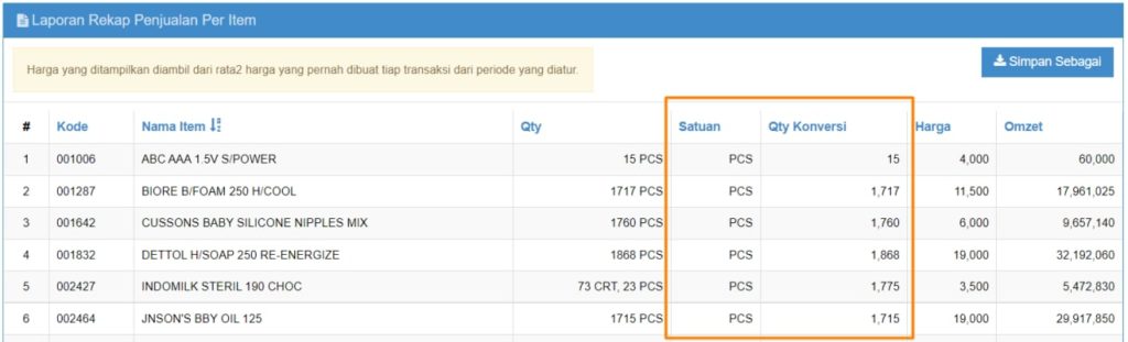 Update 220803 Laporan Rekap Penjaualan Item