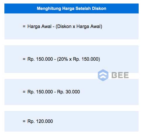 Cara Hitung Harga Setelah Diskon