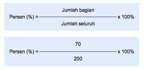 Cara Hitung Persentase Kehadiran