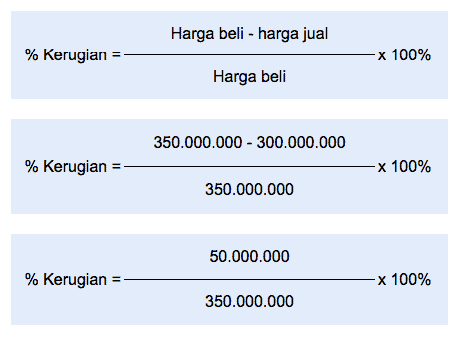 Contoh Rumus Hitung Kerugian