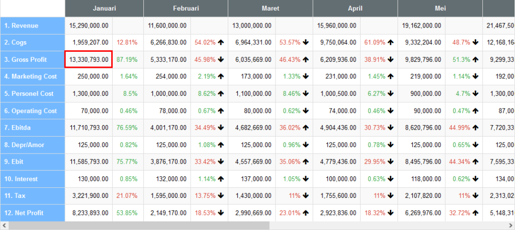 Contoh Nilai Gross Proft Margin Beecloud 