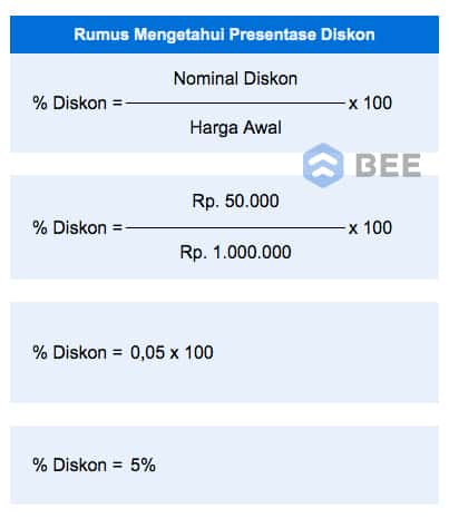 cara menghitung diskon Persentase