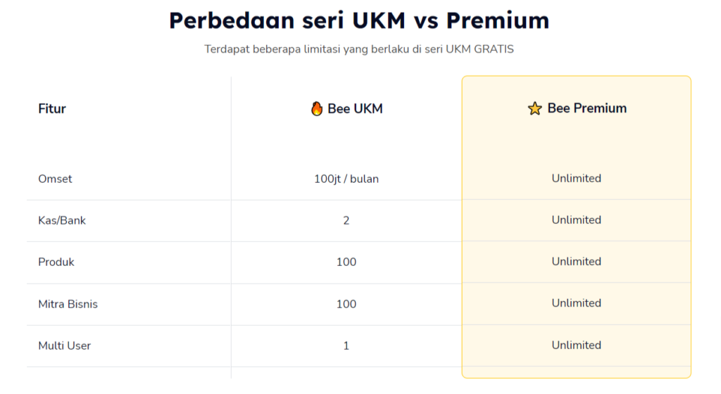 Aplikasi Akuntansi Gratis 100 Free Beeaccounting Ukm Perbedaan Limitasi