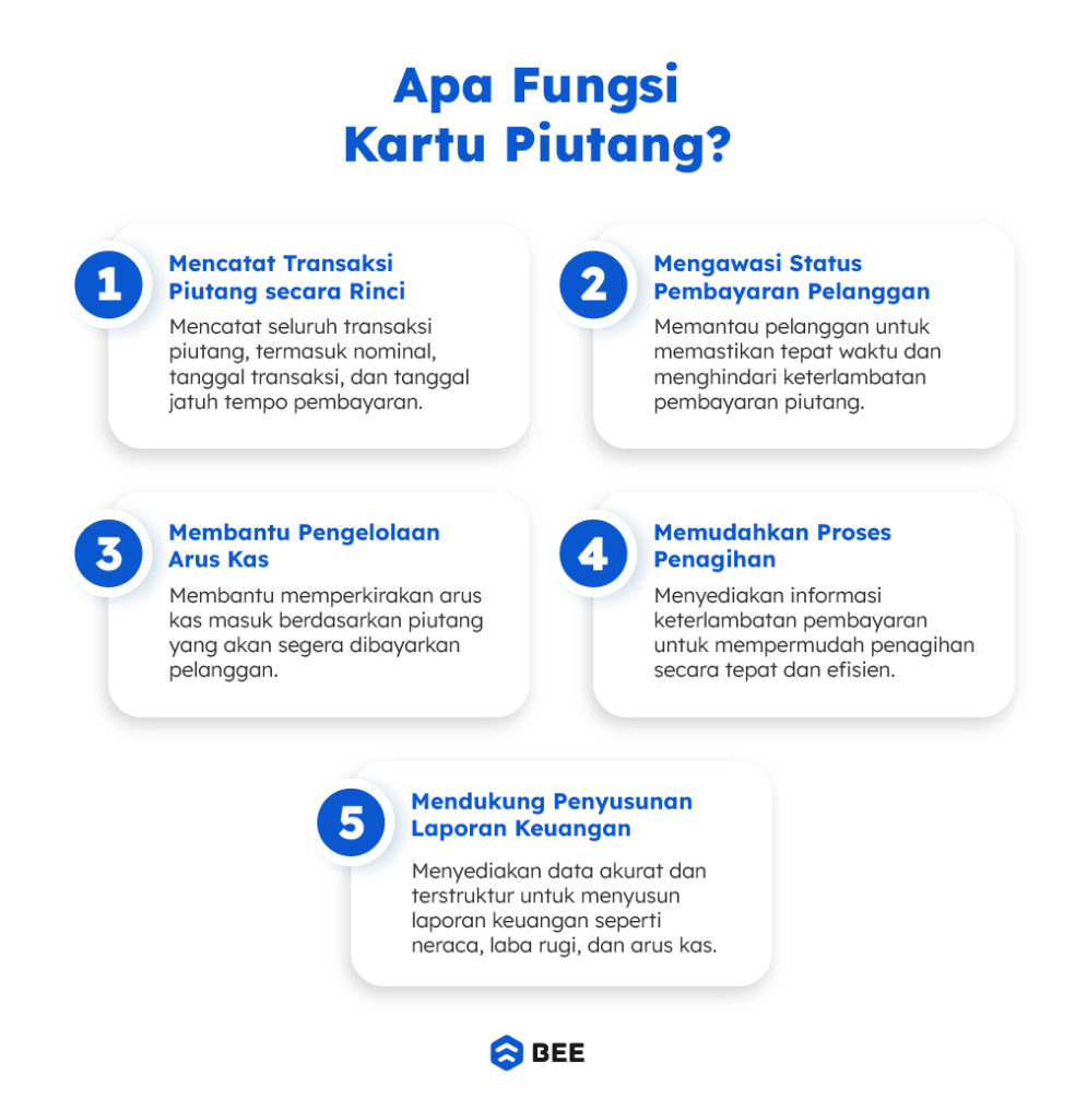 Fungsi Kartu Piutang