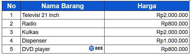 Contoh Surat Penawaran Harga