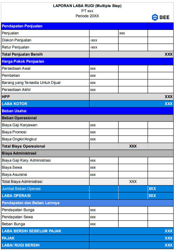 Format Contoh Laporan Laba Rugi Excel Multiple Step 1