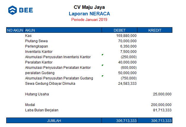 Contoh Laporan Neraca