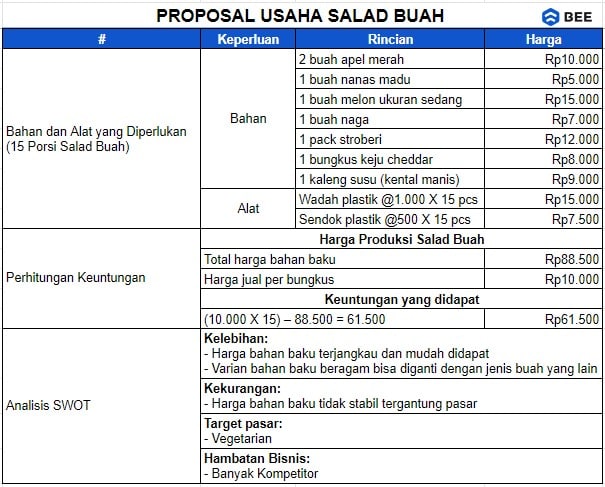 Contoh Proposal Usaha Kuliner 'salad Buah'