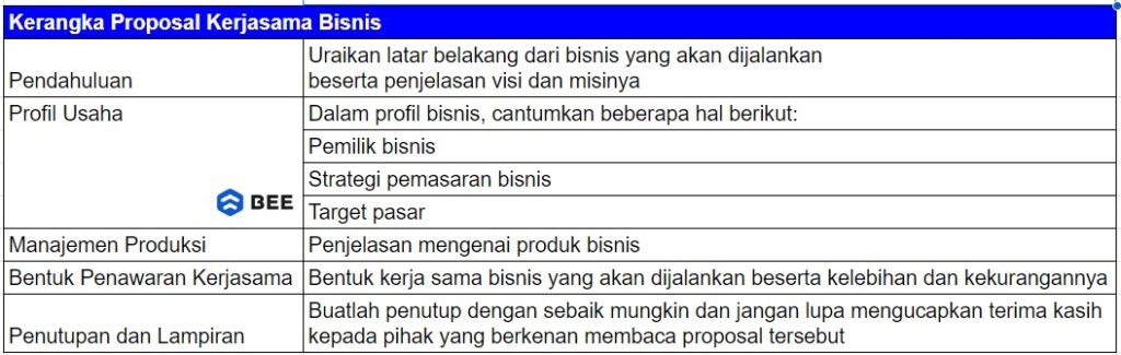 Kerangka Proposal Kerjasama Bisnis