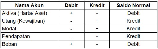 Tabel Posisi Jurnal