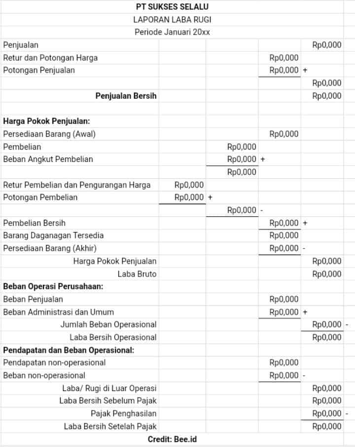 Contoh Laporan Laba Rugi Perusahaan Dagang