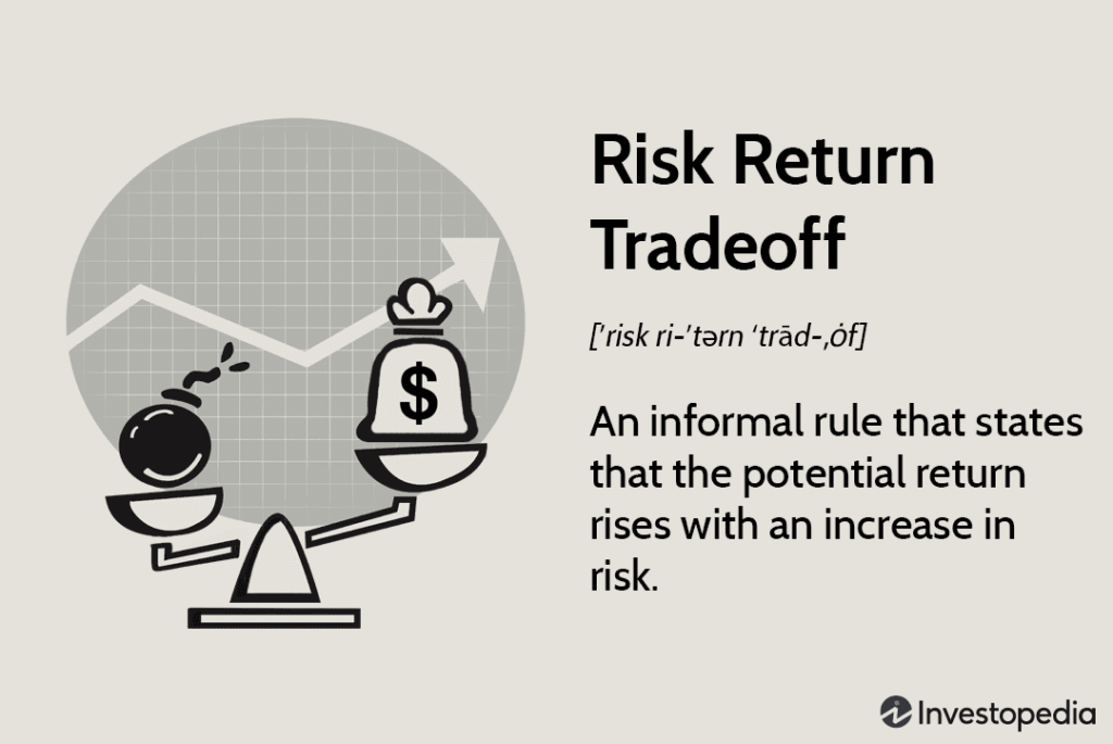 Prinsip Ekonomi Trade Off