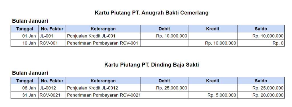 Contoh Laporan Kartu Piutang