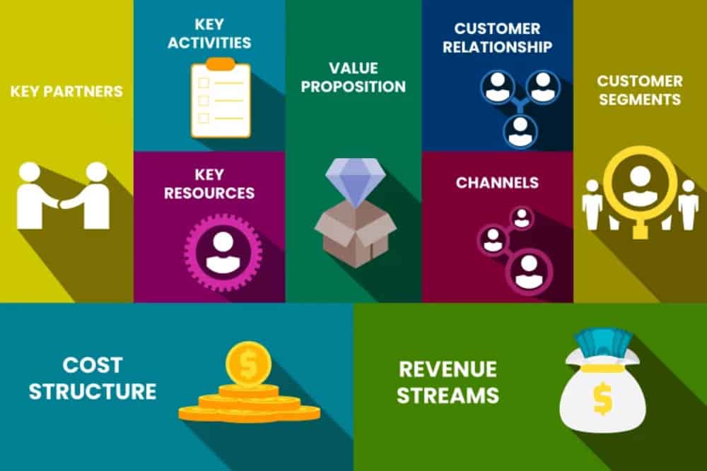 Contoh Bisnis Model Canvas