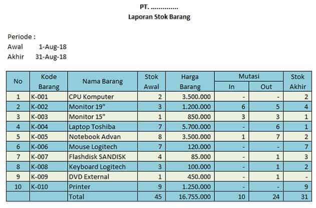 Contoh Laporan Stok Barang Bulanan manual