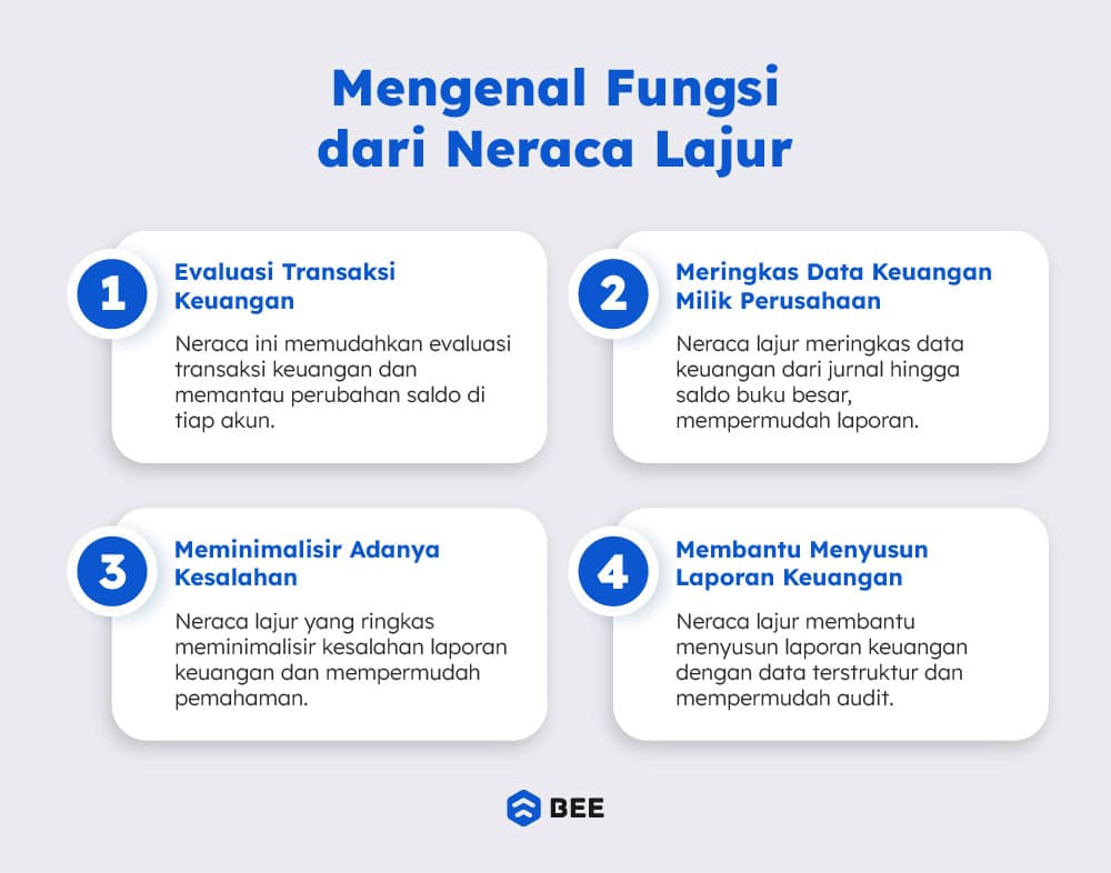 Fungsi Neraca Lajur