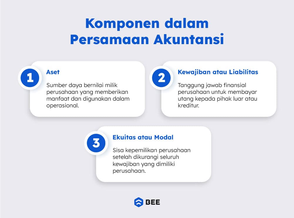 Komponen Persamaan Akuntansi